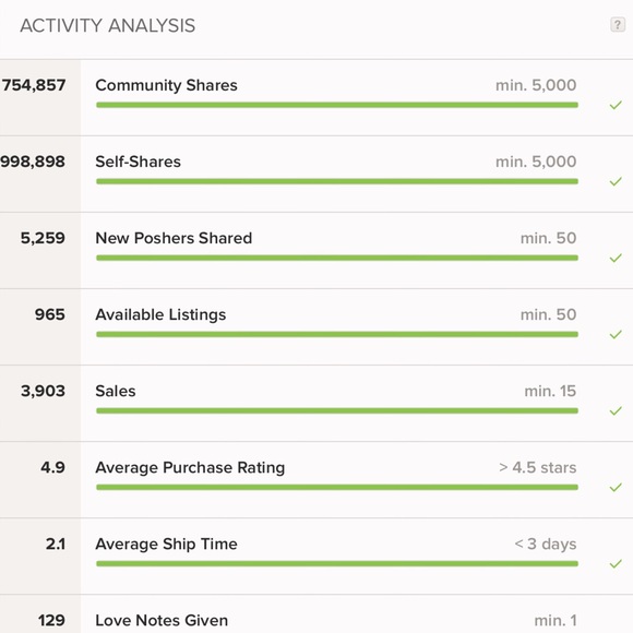 🌟Posh Ambassador 5🌟 Top Rated Seller!🌟 - Picture 2 of 8